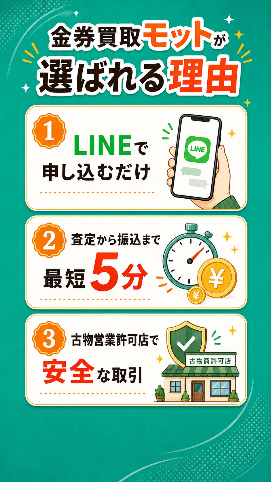 金券買取モットが選ばれる理由。LINEで申し込むだけ、査定から振込まで最短5分、古物営業許可店で安全な取引。