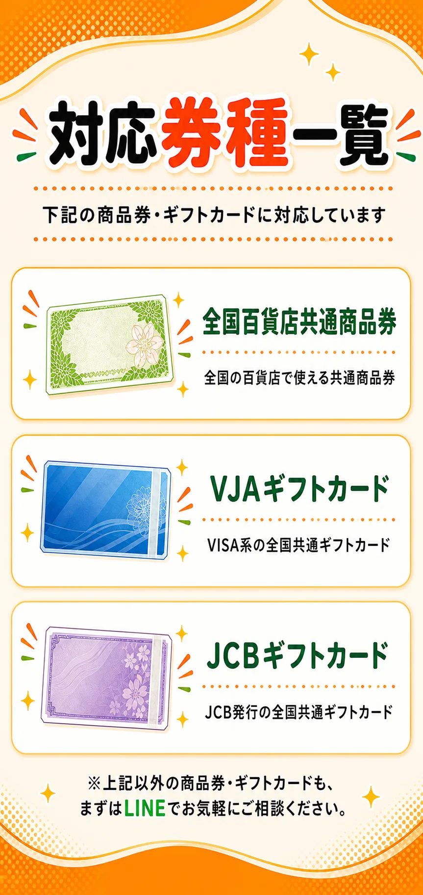 対応券種一覧。全国百貨店共通商品券、VJAギフトカード、JCBギフトカードに対応しています。上記以外の商品券・ギフトカードもLINEでご相談いただけます。